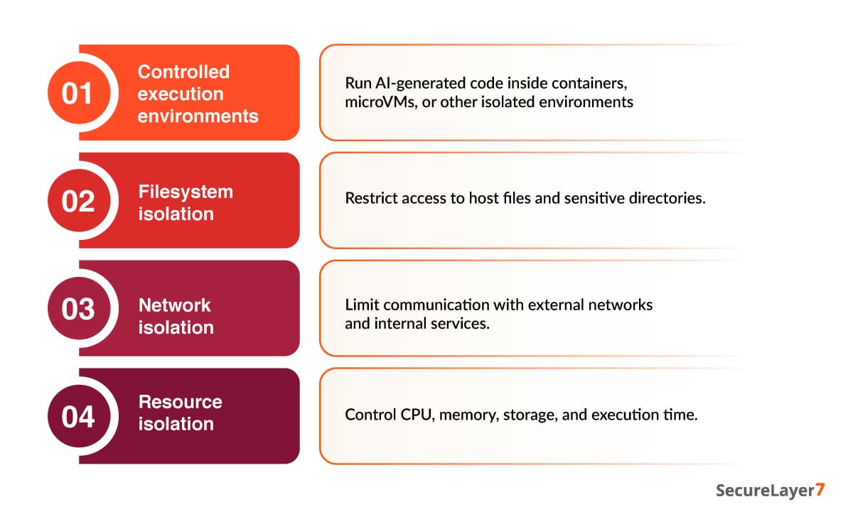 key AI Environment Isolation 