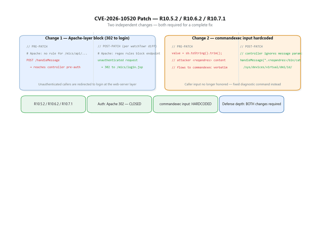 patch diff cve-2026-10520