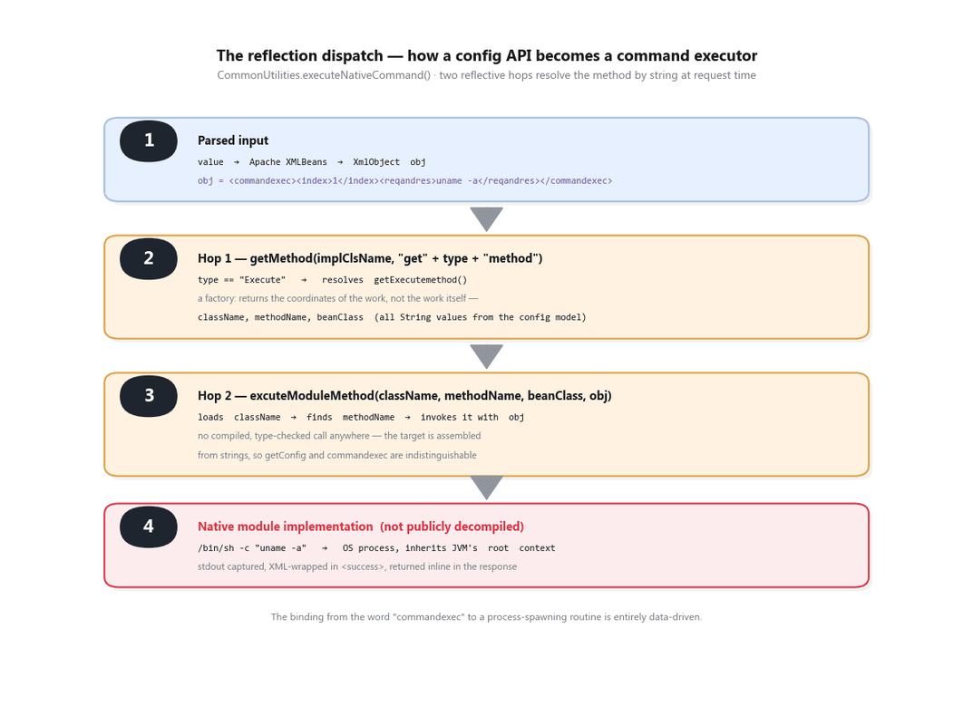 the reflection dispatch 