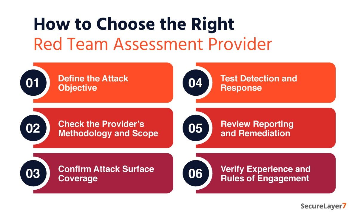 how to choose red team assessment provider