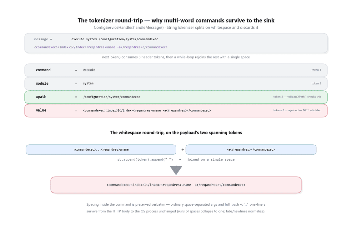 tokenizer round trip