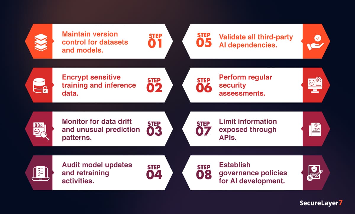 Best Practices for Securing Machine Learning Models