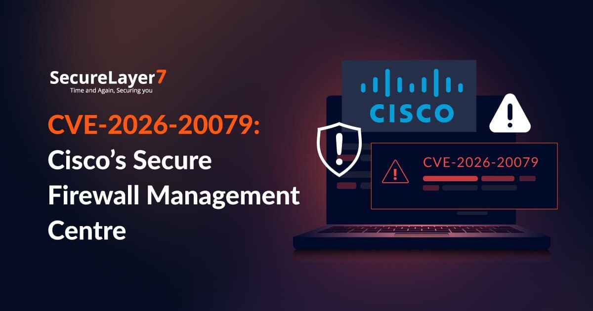 CVE-2026-20079: Cisco’s Secure Firewall Management Centre