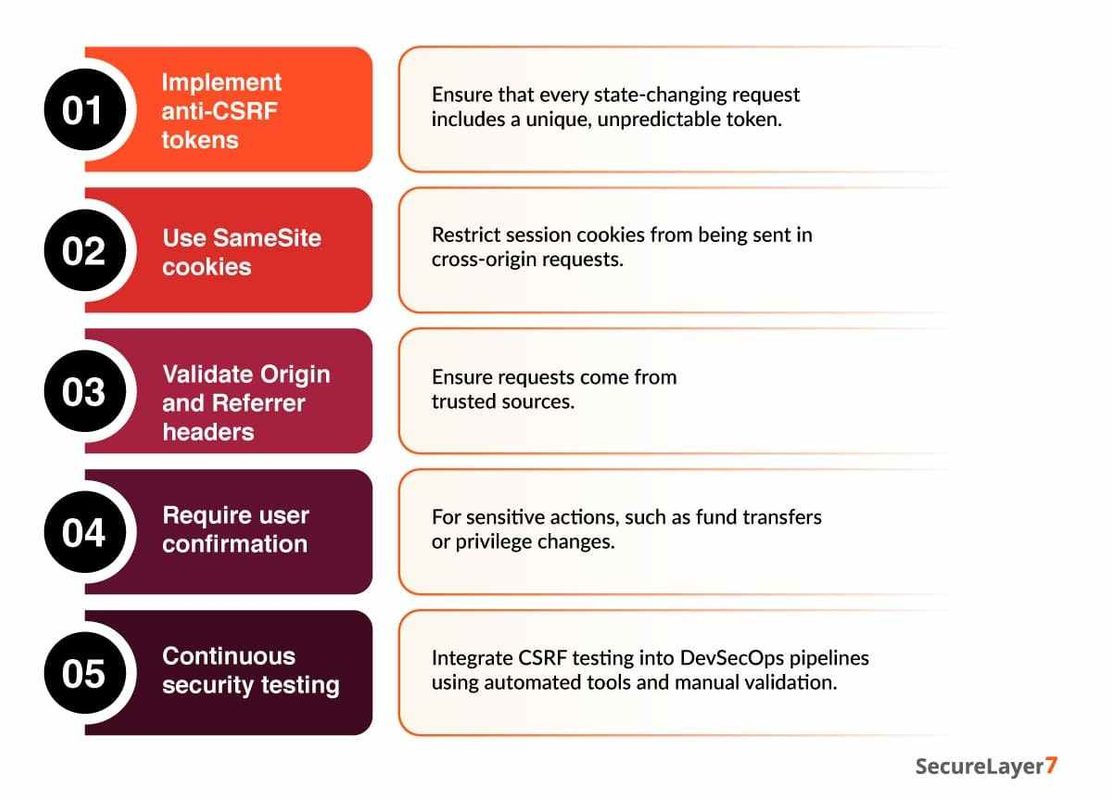 CSRF Remediation Approaches