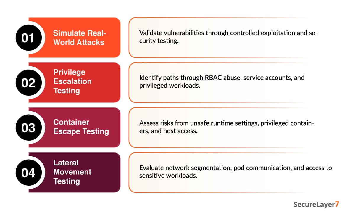 Exploitation and Attack Simulation