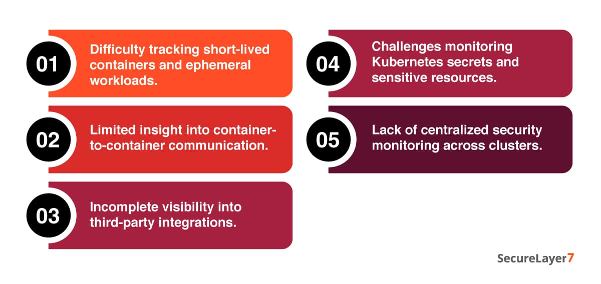 Kubernetes environments