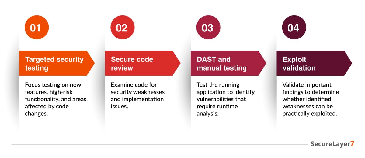 Development and QA
